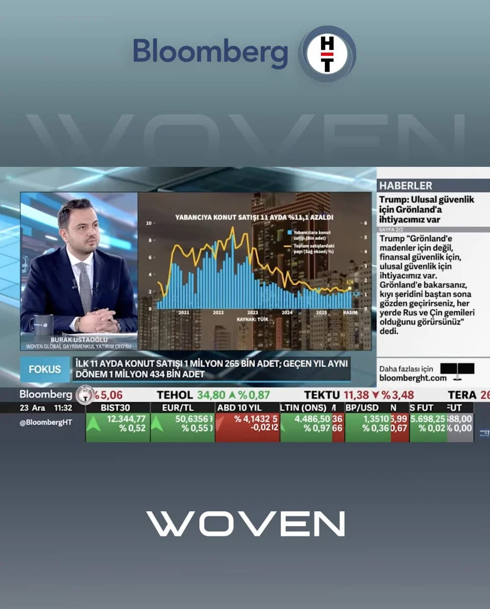 Daşınmaz Əmlakda Qlobal Dövr: Türklər Xaricə Yönəlir